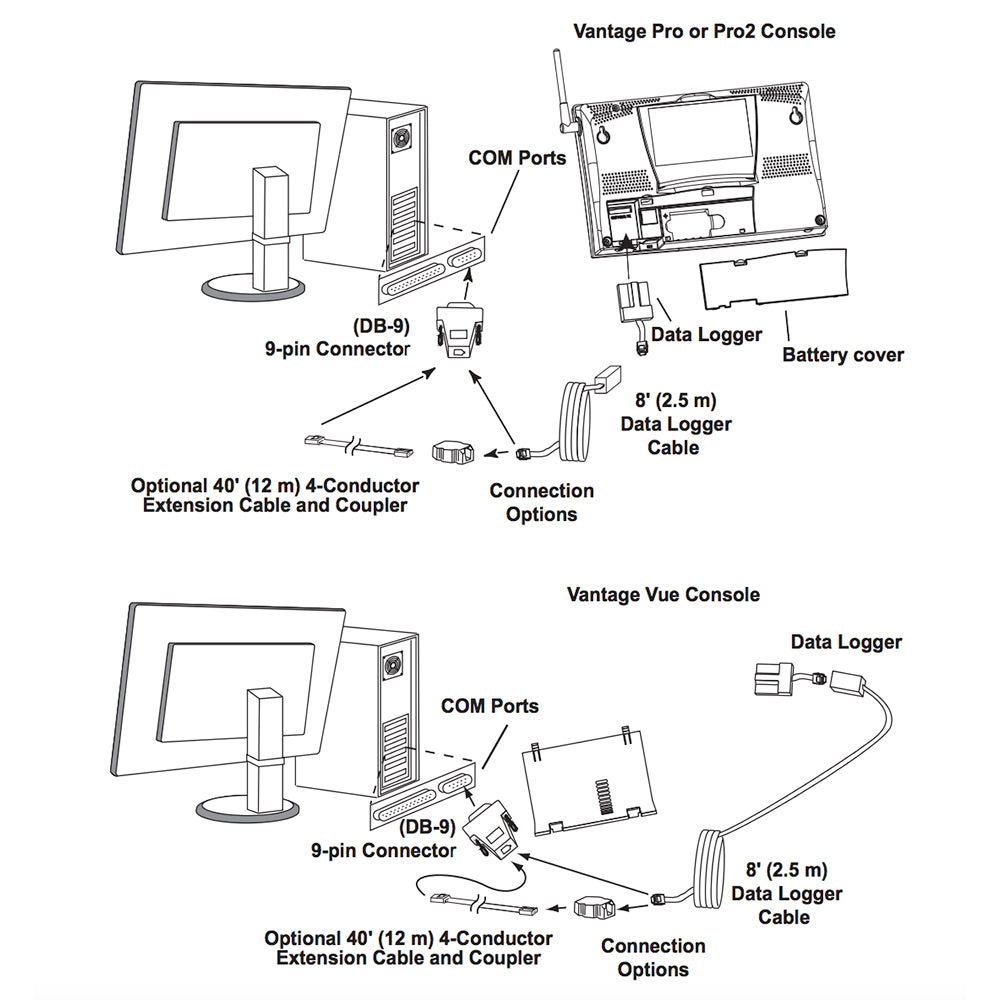 Davis WeatherLink® Windows - Serial Port f/Vantage Vue & Pro2 Series